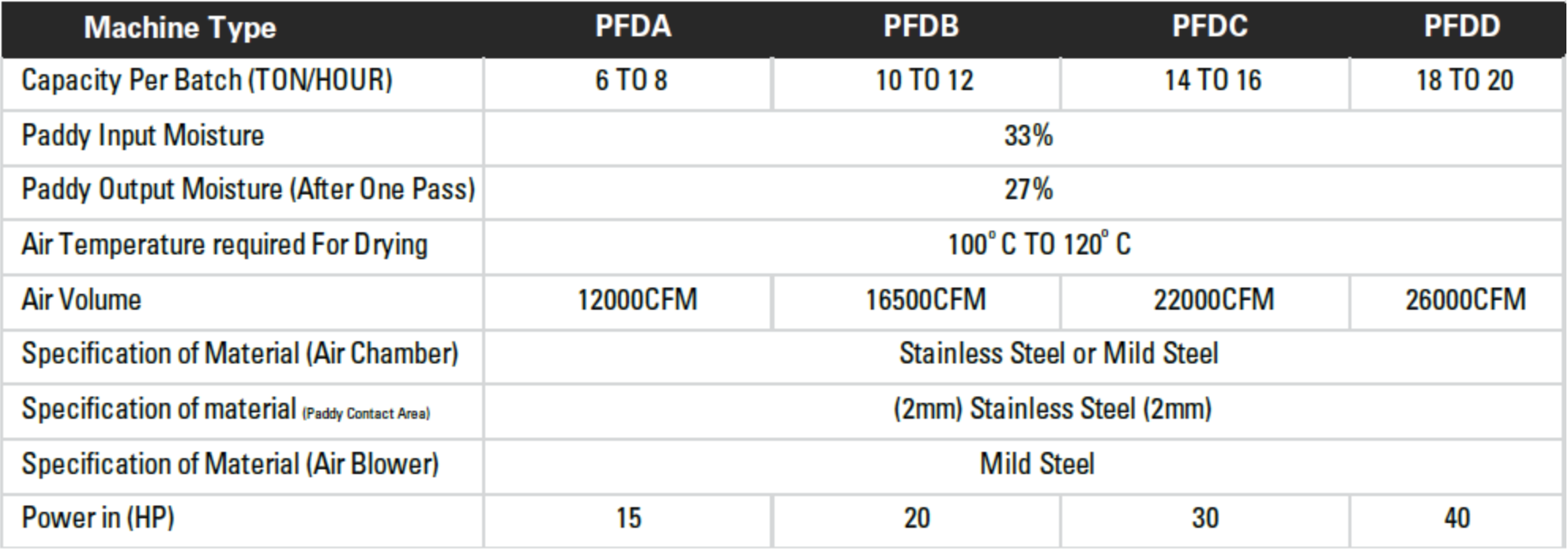 MILLTEC-fluidized-bed-drier.png