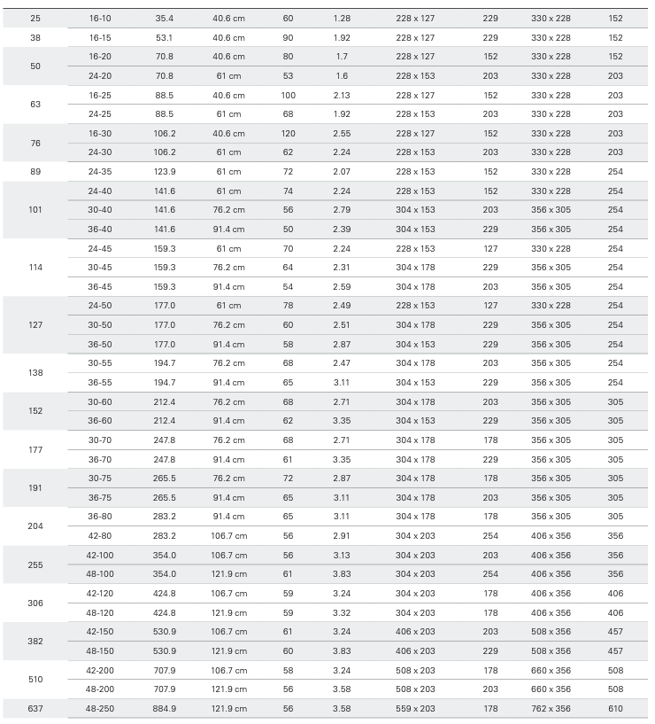 Bucket elevators specs 2.png