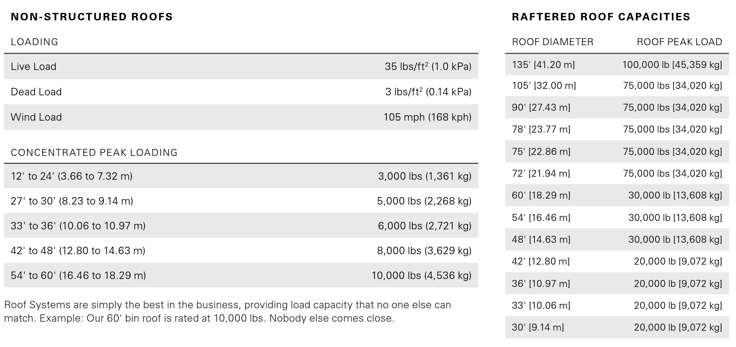 AGI roof specs.png