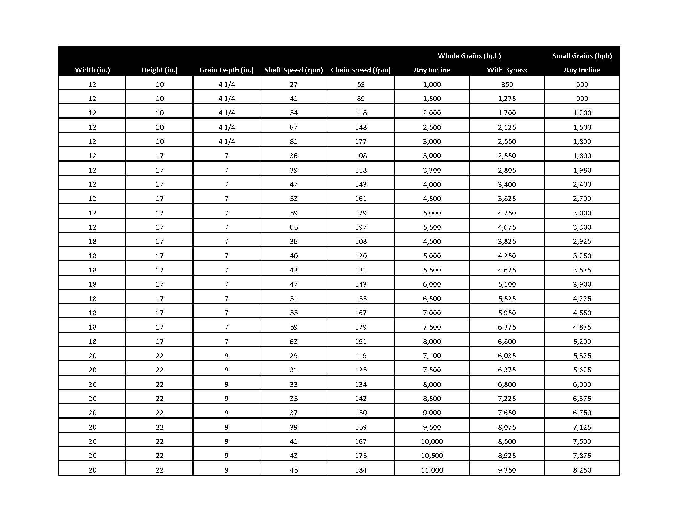 2024 C-Line Spec Charts bulk flo.jpg