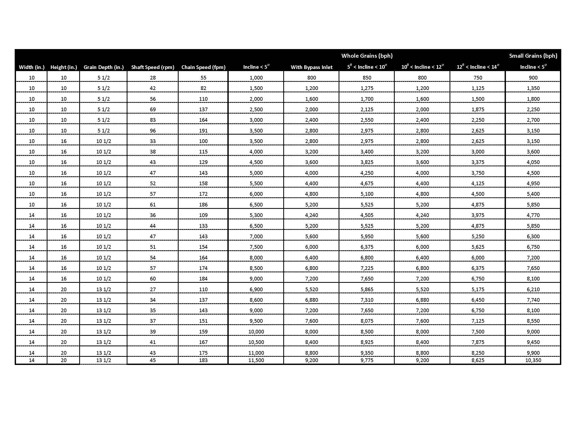 2024 C-Line Spec Charts.png