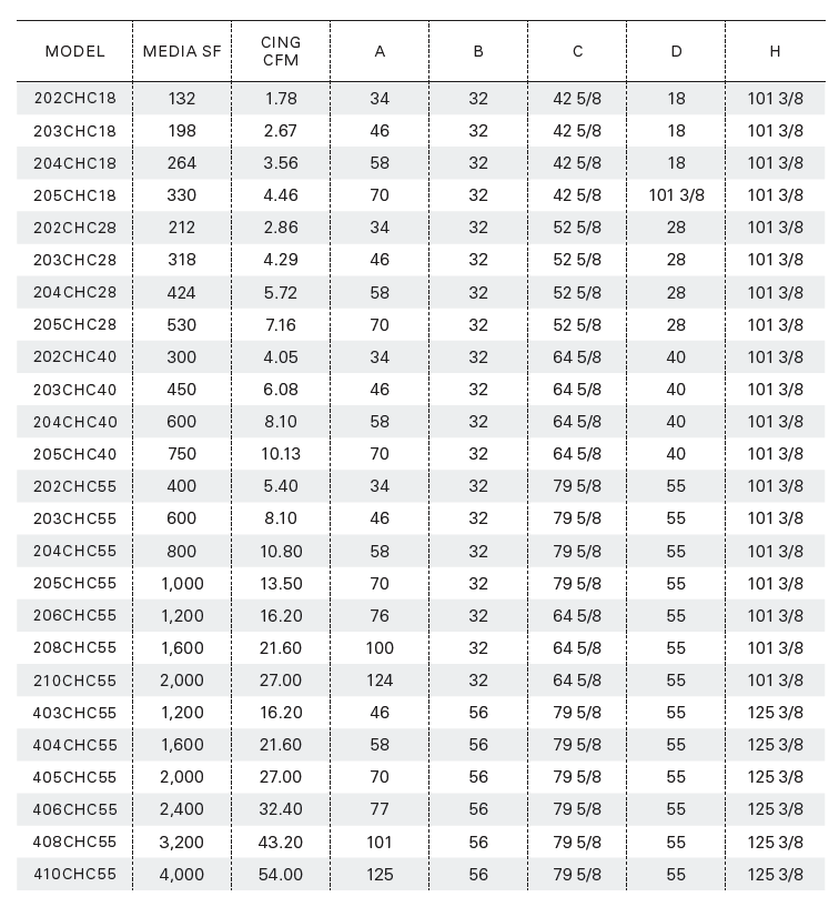 CHC-Specifications