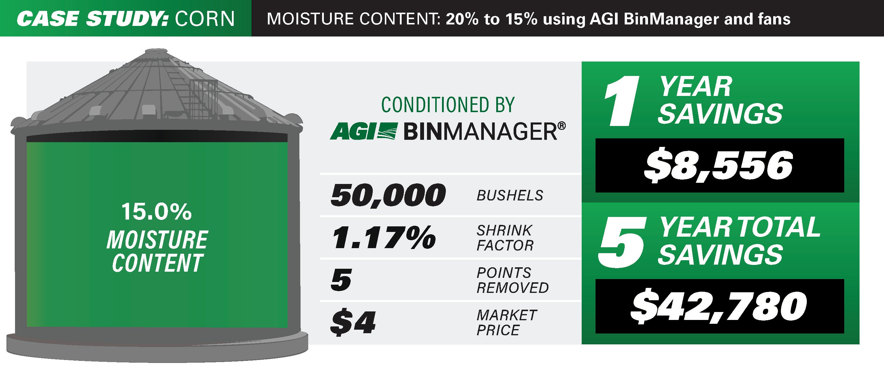 2024-BM-Profitability-CornStats-1440x612.jpg