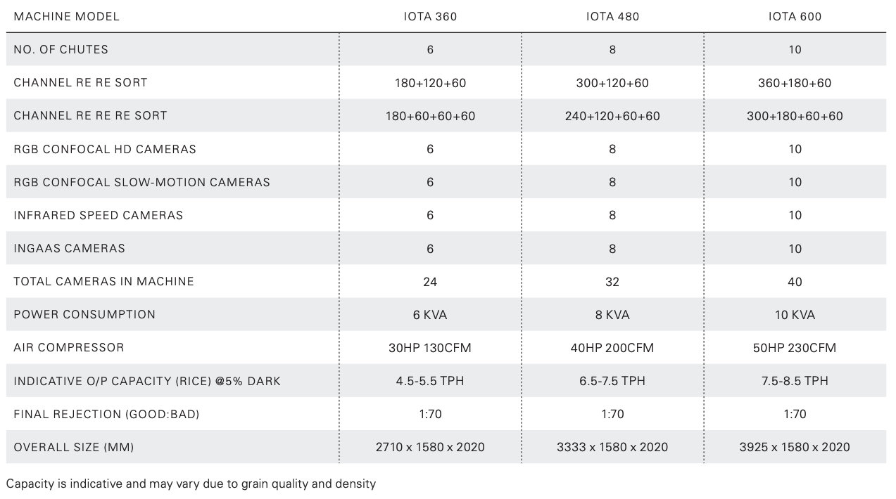 IOTA Specs.png