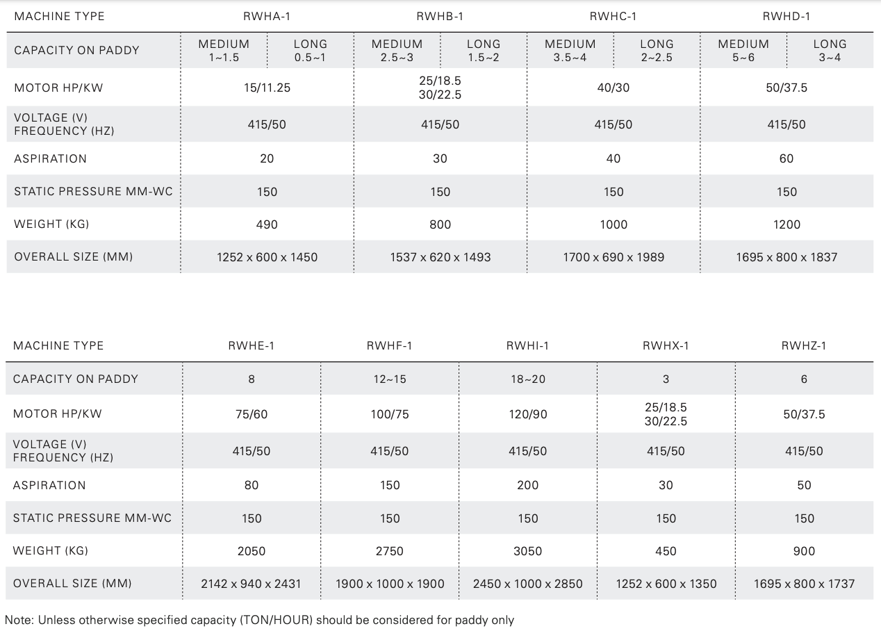 rice whitener specifications.png