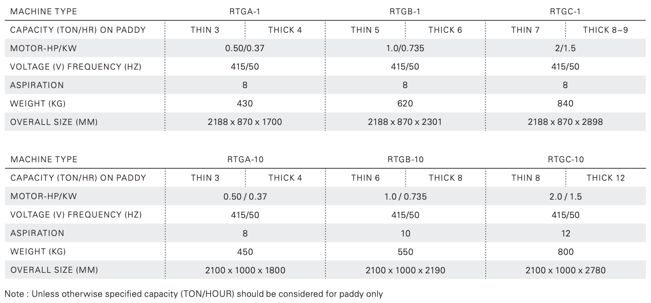 Thickness grader specs.png