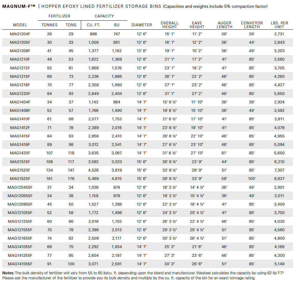 Smoothwall F specs 2.png