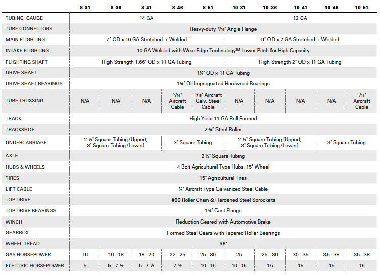 STX2 specs.png