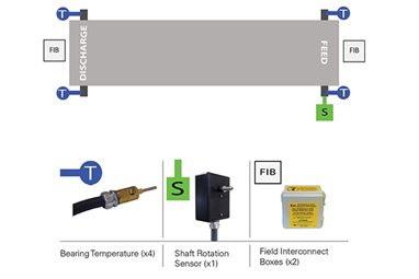 Kit HMC004 para transportadora de arrastre con sensor de velocidad