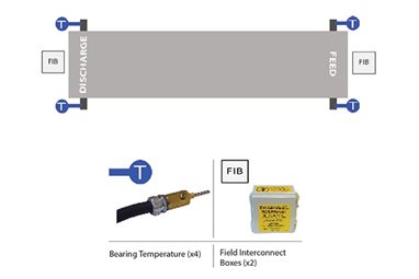 Kit HMC005 para transportadora de arrastre sin sensor de velocidad