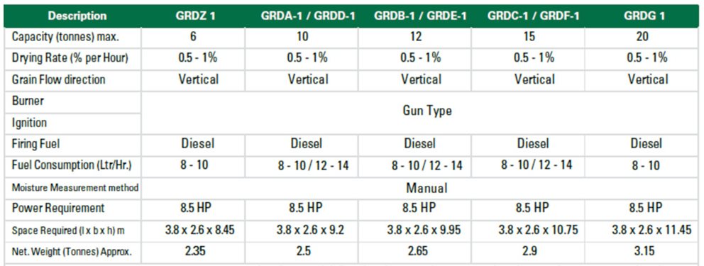 NOTE: Capacity mentioned is indicative and shall vary based on commodity.  Drying rate dependent on ambient temperature and humidity. Image
