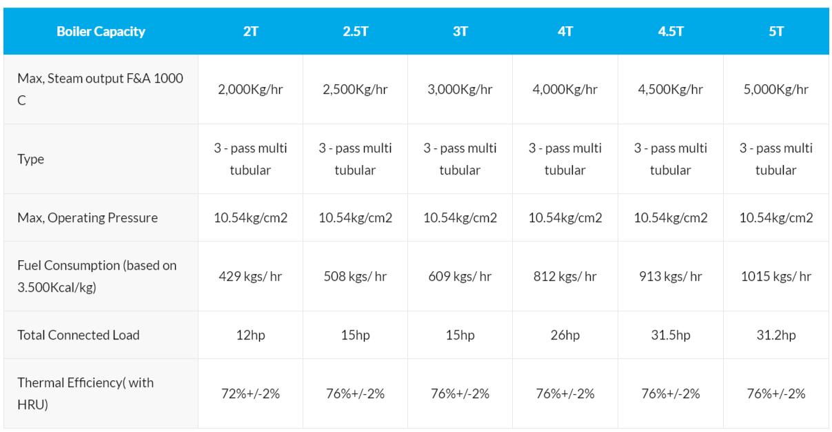 MILLTEC Boiler Technical Description.png