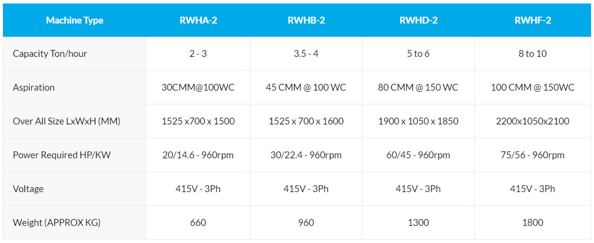 MILLTEC Elite Rice Whitener Technical Description.png