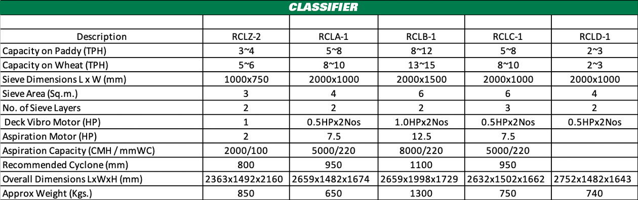 classifier.jpg