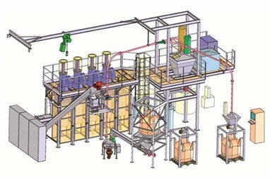 Servicios de ingeniería y diseño de SABE