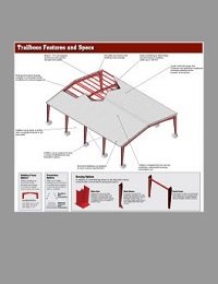 Trailboss Features and Specs