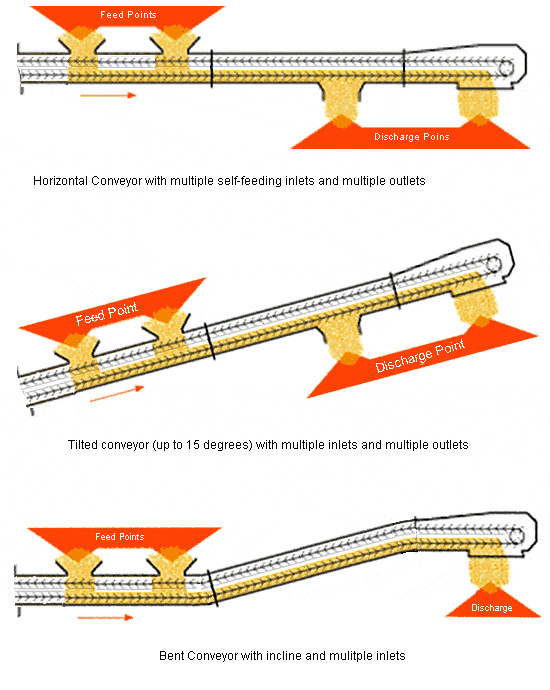 tramco_model_g_configurations.gif